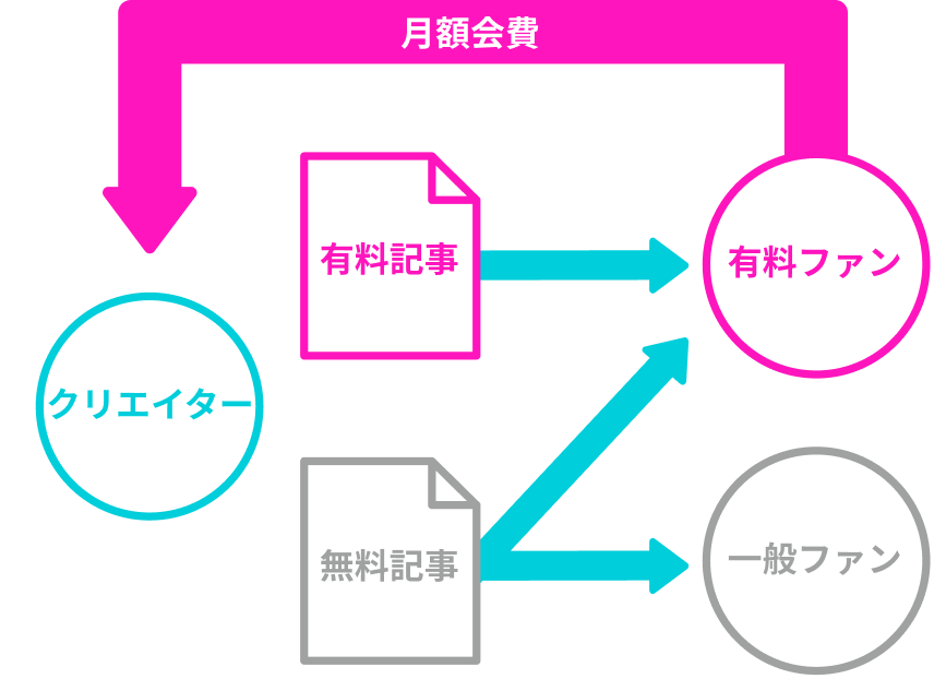 クリエイティアとは