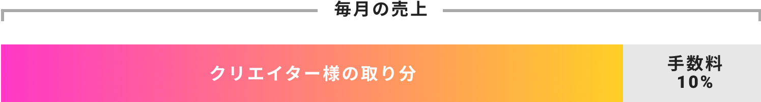 売り上げについて